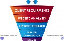 Google 1st Page SEO Services Chennai within 15-20 Days
